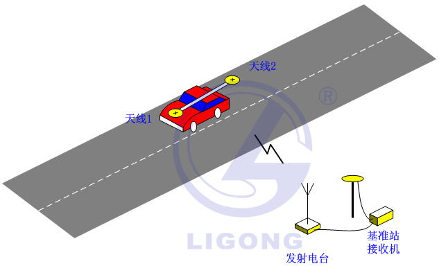 小車場(chǎng)地考試系統(tǒng)，科目二考試系統(tǒng)，場(chǎng)地五項(xiàng)