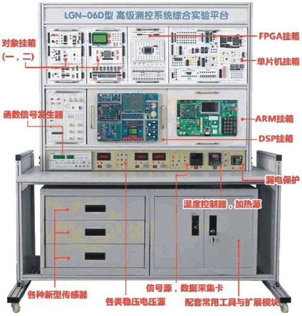 LGN-06D型 高級測控系統(tǒng)綜合實(shí)驗(yàn)平臺(tái)