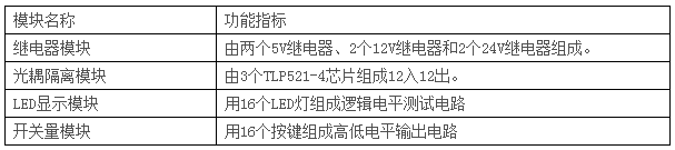 LGN-06D型 高級測控系統(tǒng)綜合實(shí)驗(yàn)平臺(tái)