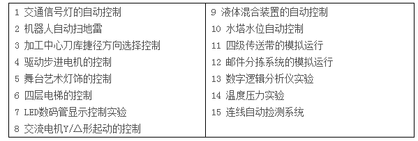LGN-06D型 高級測控系統(tǒng)綜合實(shí)驗(yàn)平臺(tái)