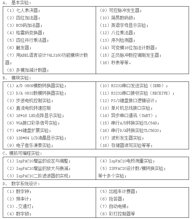LGN-06D型 高級測控系統(tǒng)綜合實(shí)驗(yàn)平臺(tái)