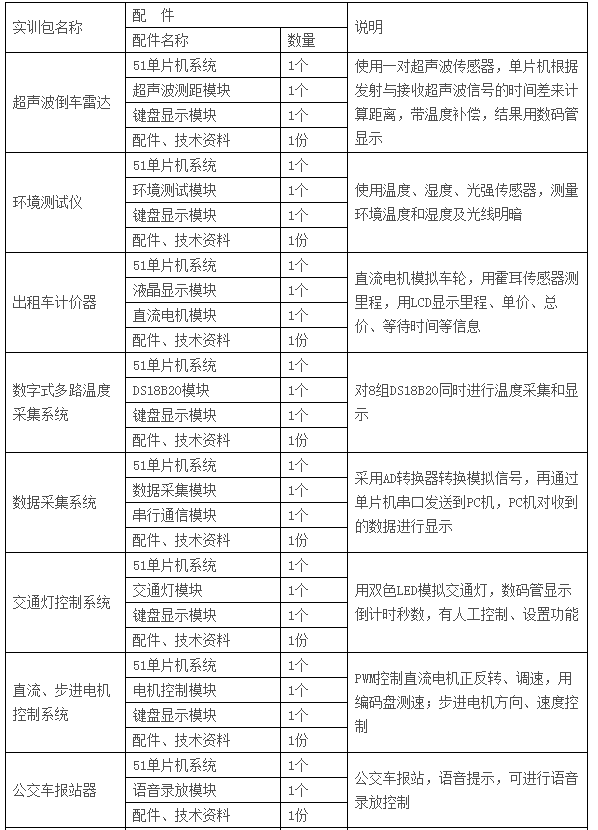  LGN-06C型 高級單片機(jī)、EDA開發(fā)實驗裝置