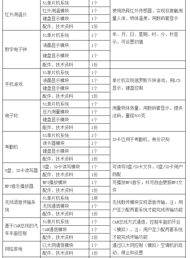  LGN-06C型 高級單片機(jī)、EDA開發(fā)實驗裝置